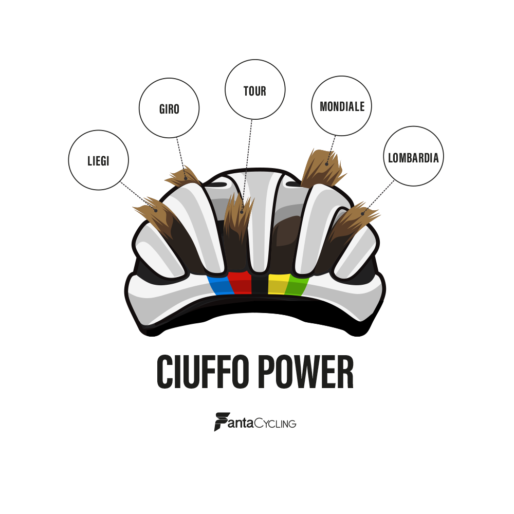 CIUFFO POWER | Felpa girocollo stampata